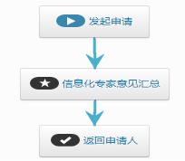 会签流程.png 会签流程.png